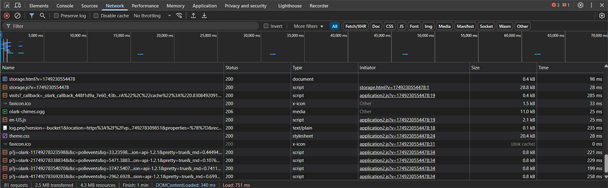 Screenshot of Chrome Developer Tools Network tab displaying loaded resources, HTTP status codes, types, sizes, and timing information.